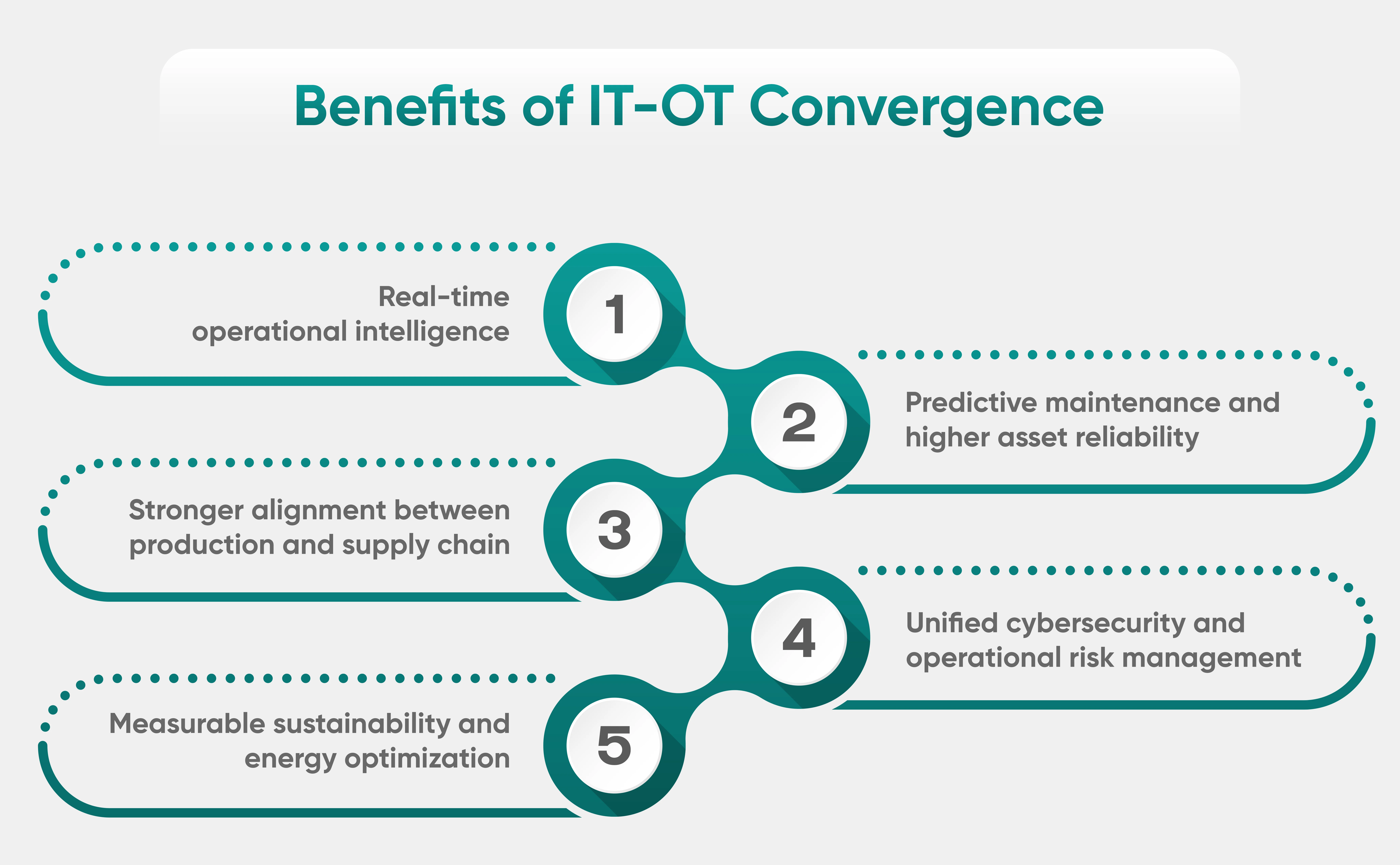 benefits of IT-OT covergence infographic