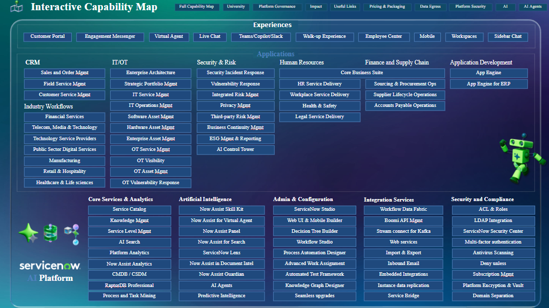SN capabilities for manufacturing