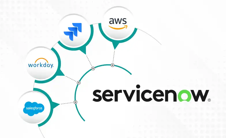 ServiceNow Integration Use Case Blog Cover