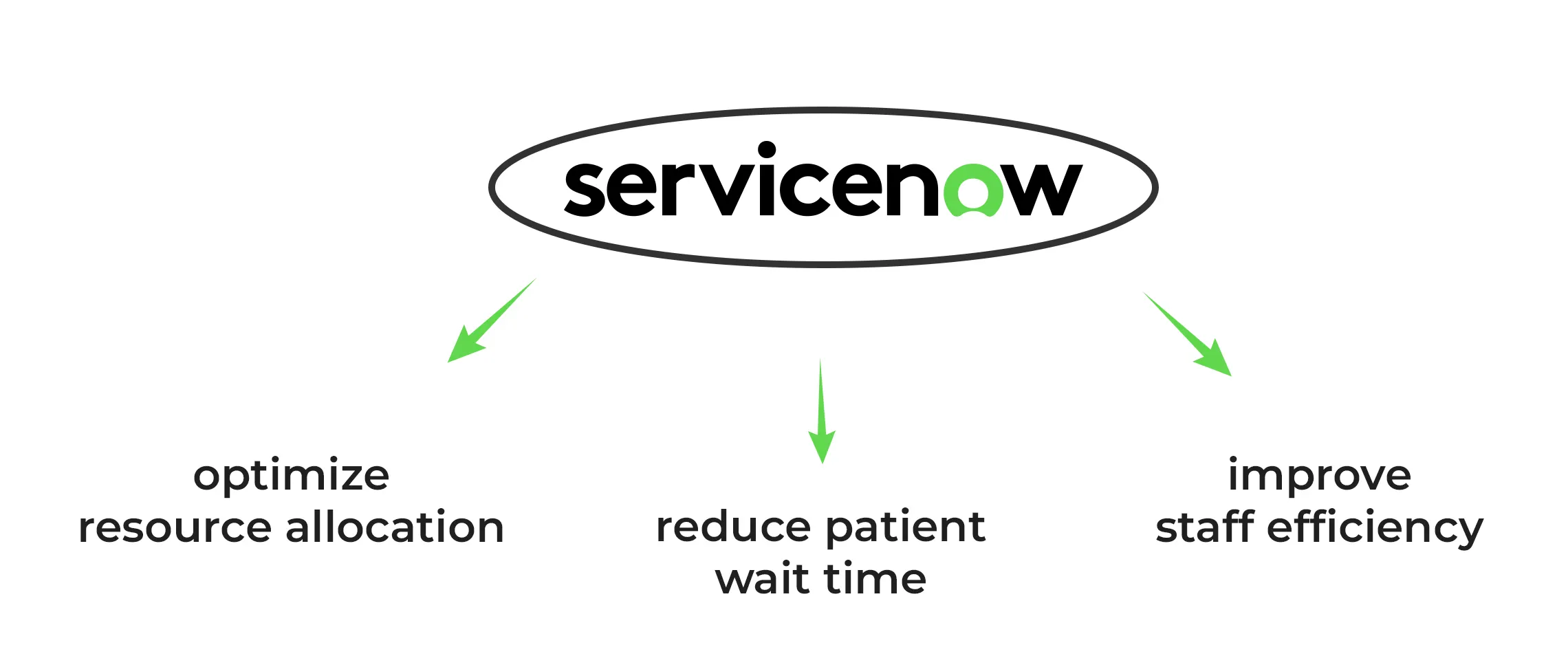 Revolutionizing healthcare operations with ServiceNow