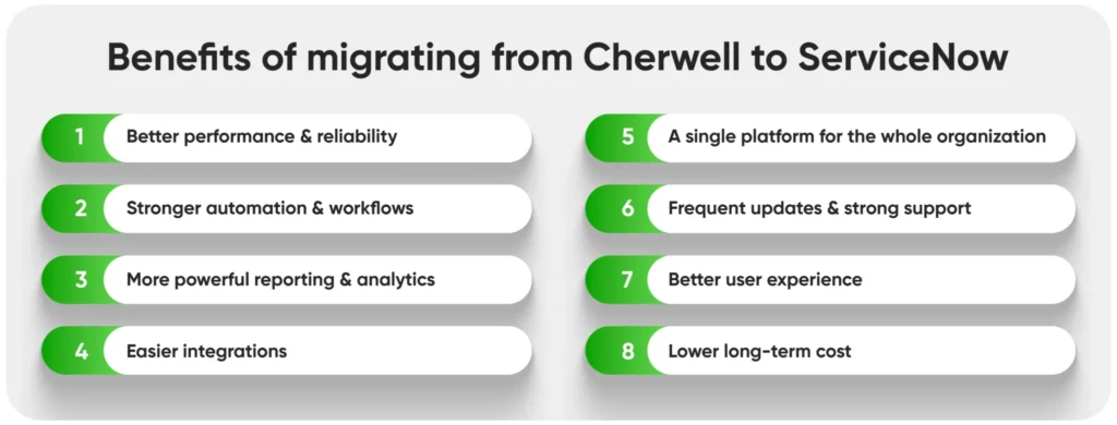 benefits of migrating from cherwell to servicenow