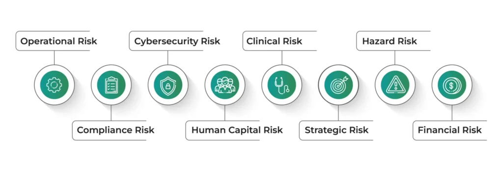 Types of Risks in Healthcare