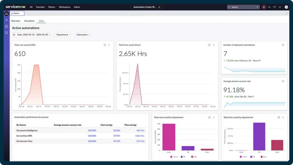 servicenow-automation-dashboard