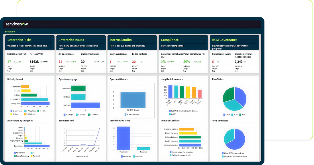 IRM_Dashboard