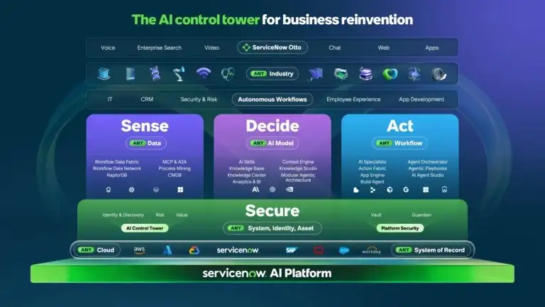 ServiceNow Otto
