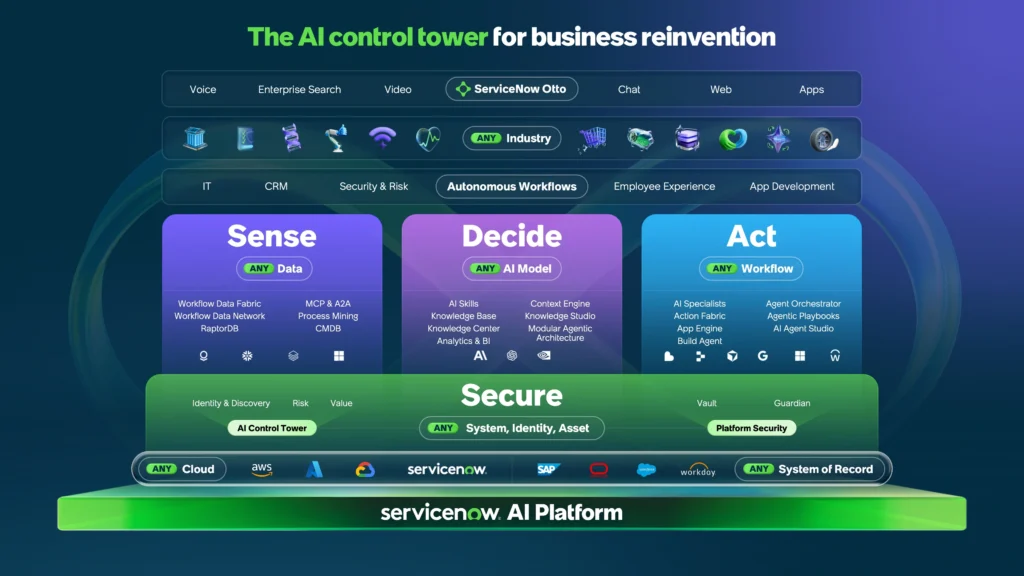 ServiceNow Otto