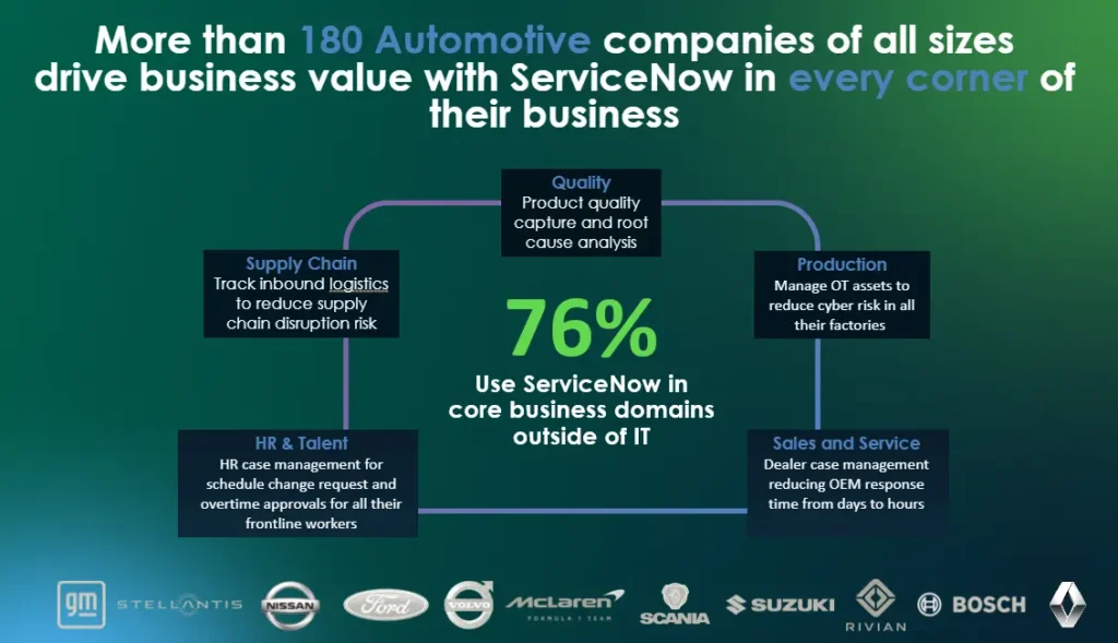 ServiceNow for Automotive Powering