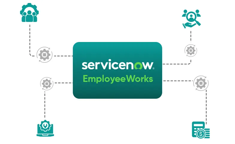 ServiceNow EmployeeWorks Implementation