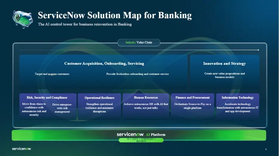 Financial Services as a Modern IT Solution